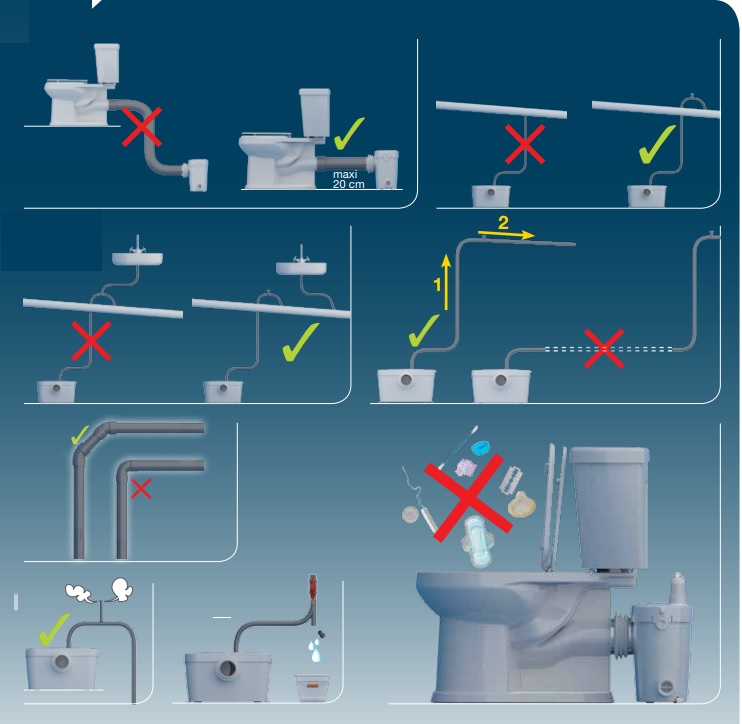 Installatie Sanibroyeur unit - Wat mag er in toilet !! - Broyeur