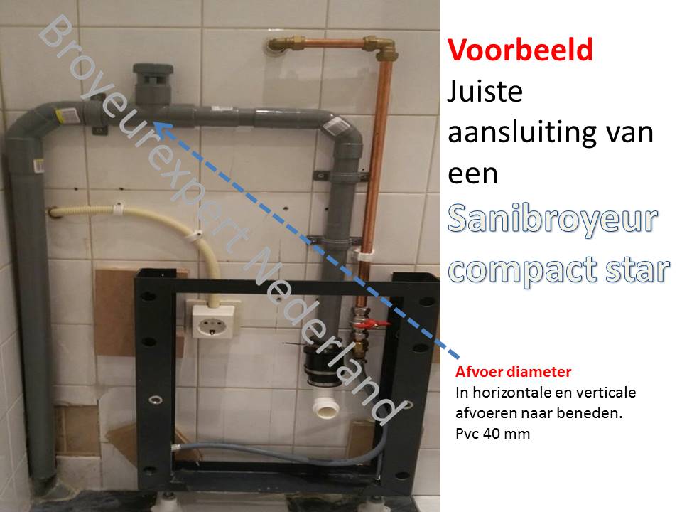 Convergeren markt Tub installatie Sanibroyeur hangtoilet - Wat mag er in een toilet !! - Broyeur  inst. info