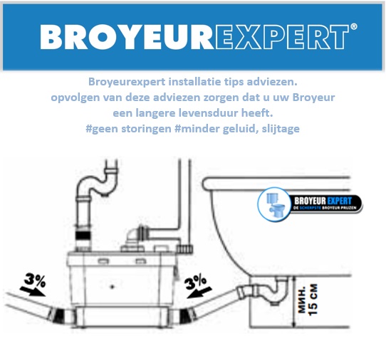 aansluiten van wastafel, vaat- wasmachine, bad