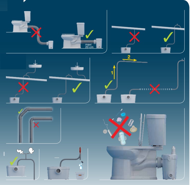 Installatie Sanibroyeur unit Wat mag er in een toilet !! Broyeur — free download